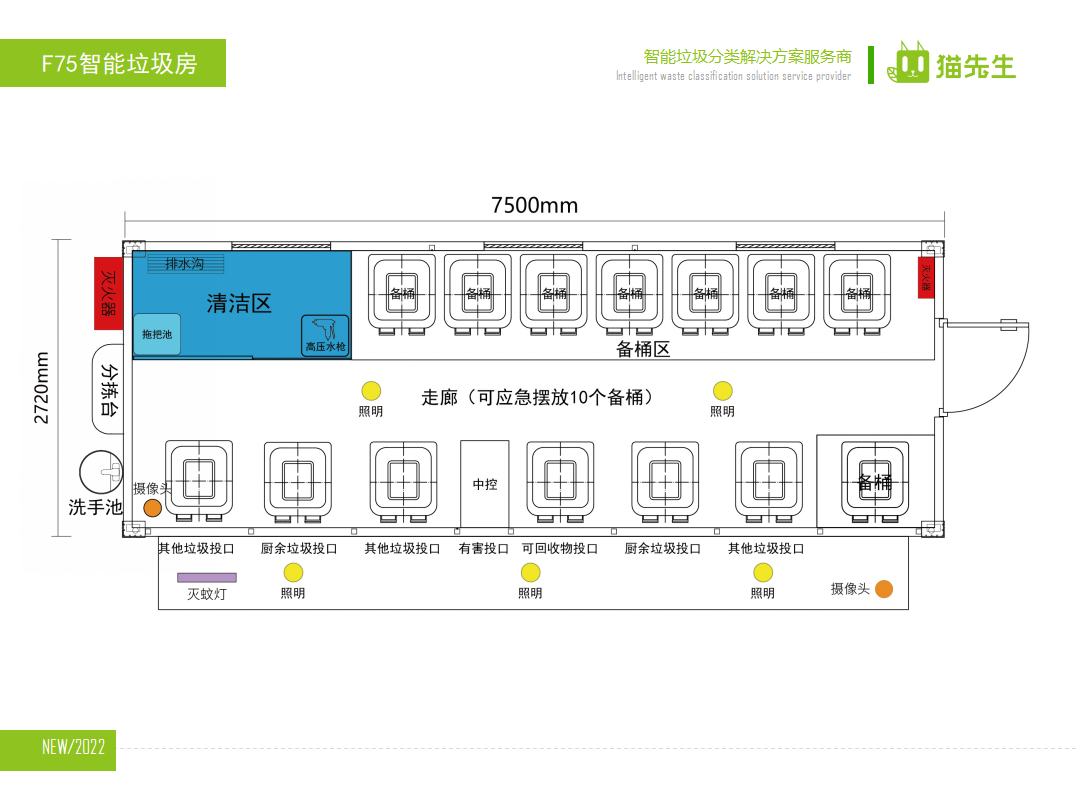 猫先生智能垃圾分类房，定时定点垃圾收集站 ，垃圾房生产厂家