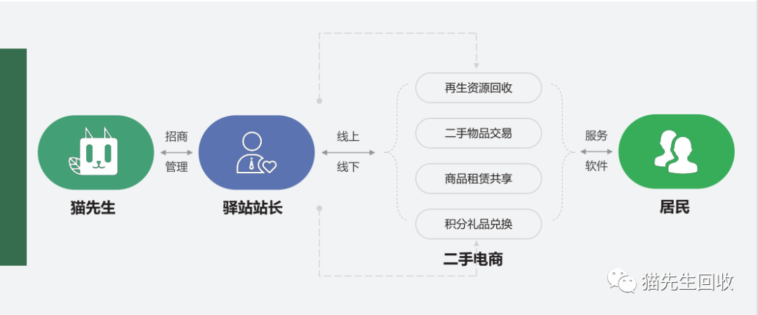 猫先生智能再生资源回收站，环保驿站，垃圾分类设备厂家.png