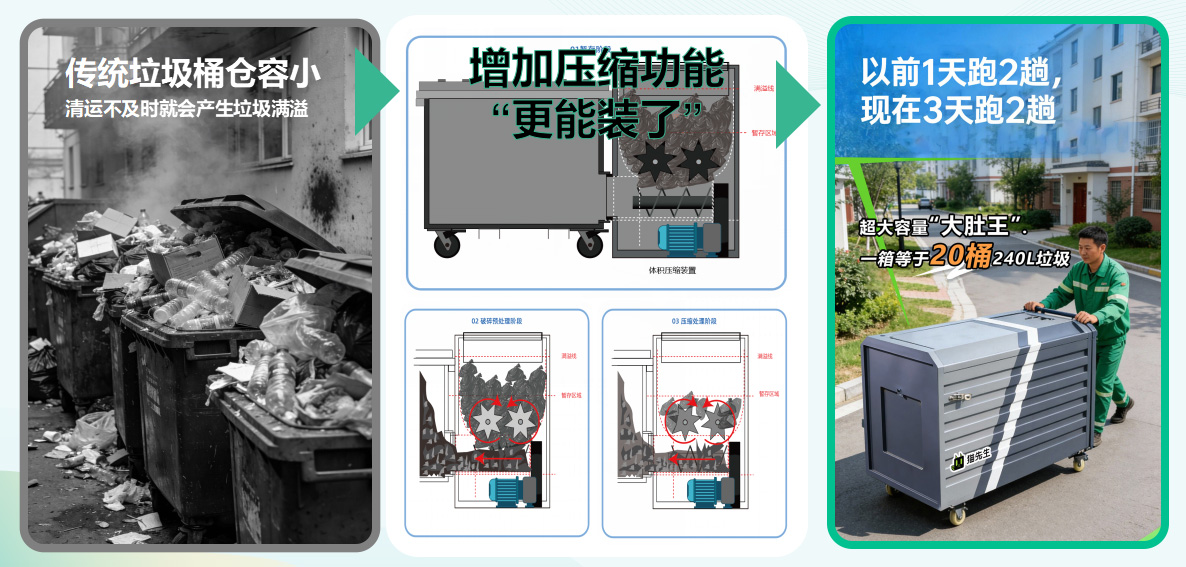 猫先生垃圾分类，垃圾分类设备厂家，垃圾房，垃圾分类房