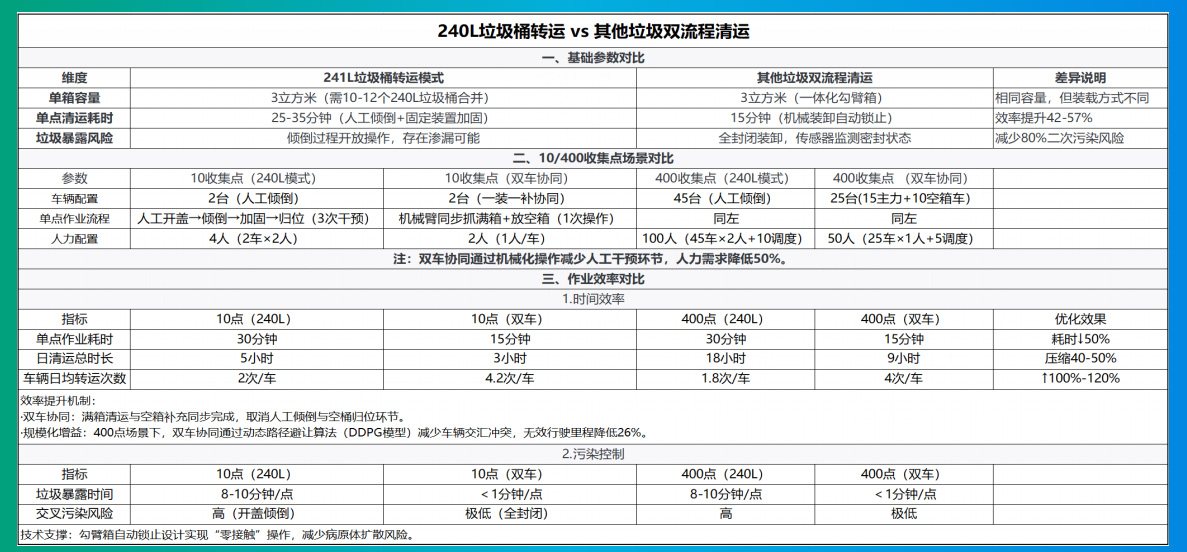 猫先生垃圾分类，垃圾分类设备厂家，垃圾房，垃圾分类房